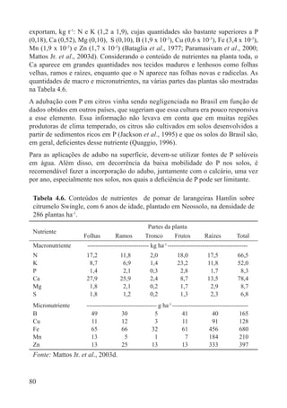 80
exportam, kg t-1
: N e K (1,2 a 1,9), cujas quantidades são bastante superiores a P
(0,18), Ca (0,52), Mg (0,10), S (0,10), B (1,9 x 10-3
), Cu (0,6 x 10-3
), Fe (3,4 x 10-3
),
Mn (1,9 x 10-3
) e Zn (1,7 x 10-3
) (Bataglia et al., 1977; Paramasivam et al., 2000;
Mattos Jr. et al., 2003d). Considerando o conteúdo de nutrientes na planta toda, o
Ca aparece em grandes quantidades nos tecidos maduros e lenhosos como folhas
velhas, ramos e raízes, enquanto que o N aparece nas folhas novas e radicelas. As
quantidades de macro e micronutrientes, na várias partes das plantas são mostradas
na Tabela 4.6.
A adubação com P em citros vinha sendo negligenciada no Brasil em função de
dados obtidos em outros países, que sugeriam que essa cultura era pouco responsiva
a esse elemento. Essa informação não levava em conta que em muitas regiões
produtoras de clima temperado, os citros são cultivados em solos desenvolvidos a
partir de sedimentos ricos em P (Jackson et al., 1995) e que os solos do Brasil são,
em geral, deﬁcientes desse nutriente (Quaggio, 1996).
Para as aplicações de adubo na superfície, devem-se utilizar fontes de P solúveis
em água. Além disso, em decorrência da baixa mobilidade do P nos solos, é
recomendável fazer a incorporação do adubo, juntamente com o calcário, uma vez
por ano, especialmente nos solos, nos quais a deﬁciência de P pode ser limitante.
Tabela 4.6. Conteúdos de nutrientes de pomar de larangeiras Hamlin sobre
citrumelo Swingle, com 6 anos de idade, plantado em Neossolo, na densidade de
286 plantas ha-1
.
Nutriente
Partes da planta
Folhas Ramos Tronco Frutos Raízes Total
Macronutriente ------------------------------ kg ha-1
---------------------------------------
N 17,2 11,8 2,0 18,0 17,5 66,5
K 8,7 6,9 1,4 23,2 11,8 52,0
P 1,4 2,1 0,3 2,8 1,7 8,3
Ca 27,9 25,9 2,4 8,7 13,5 78,4
Mg 1,8 2,1 0,2 1,7 2,9 8,7
S 1,8 1,2 0,2 1,3 2,3 6,8
Micronutriente ---------------------------------- g ha-1
-------------------------------------
B 49 30 5 41 40 165
Cu 11 12 3 11 91 128
Fe 65 66 32 61 456 680
Mn 13 5 1 7 184 210
Zn 13 25 13 13 333 397
Fonte: Mattos Jr. et al., 2003d.
 