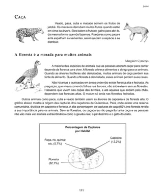 111
Jatobá
Roça, rio, quintal
etc. (5,7%)
Floresta
(82,1%)
Capoeira
(12,2%)
Porcentagem de Capturas
por Habitat
CAÇA
Veado, paca, cutia e macaco comem os frutos de
jatobá. Os macacos derrubam muitos frutos quando estão
em cima da árvore. Eles batem o fruto no galho para abri-lo,
da mesma forma que nós fazemos. Roedores como paca e
anta espalham as sementes, assim ajudam a espécie a se
distribuir.
A floresta é a morada para muitos animais
Margaret Cymerys
A maioria das espécies de animais que as pessoas adoram caçar para comer
depende da floresta para viver. A floresta oferece alimentos e abrigo para os animais.
Quando as árvores frutíferas são derrubadas, muitos animais de caça perdem sua
fonte de alimento. Quando a floresta é desmatada, esses animais perdem suas casas.
Não há antas e queixadas em áreas onde não existe floresta alta e fechada. As
preguiças, que vivem comendo folhas nas árvores, não sobrevivem sem as florestas.
Pássaros que vivem nas copas das árvores, e até aqueles que andam pelo chão,
dependem das florestas altas. O mutum só anda nas florestas fechadas.
Outros animais como paca, cutia e veado também usam as árvores de capoeira e de floresta alta. O
gráfico abaixo mostra a origem das capturas dos caçadores de Quiandeua, Pará, onde existe uma reserva
comunitária, dividida em capoeira e floresta. A alta porcentagem de capturas de caça (82%) na floresta revela
a sua importância para os animais. Sem as florestas, os caçadores não pegarão tanta caça e as pessoas
não vão mais ver animais extraordinários como o gavião-real, o pavãozinho e o gato-do-mato.
 