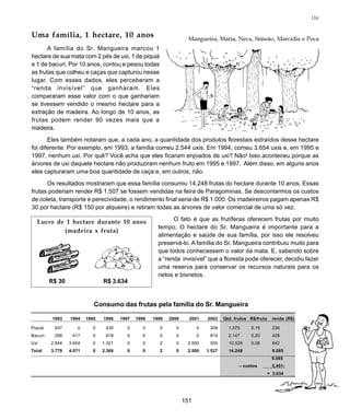 151
Uxi
Uma família, 1 hectare, 10 anos
A família do Sr. Mangueira marcou 1
hectare de sua mata com 2 pés de uxi, 1 de piquiá
e 1 de bacuri. Por 10 anos, contou e pesou todas
as frutas que colheu e caças que capturou nesse
lugar. Com esses dados, eles perceberam a
“renda invisível” que ganharam. Eles
compararam esse valor com o que ganhariam
se tivessem vendido o mesmo hectare para a
extração de madeira. Ao longo de 10 anos, as
frutas podem render 90 vezes mais que a
madeira.
Eles também notaram que, a cada ano, a quantidade dos produtos florestais extraídos desse hectare
foi diferente. Por exemplo, em 1993, a família comeu 2.544 uxis. Em 1994, comeu 3.654 uxis e, em 1995 e
1997, nenhum uxi. Por quê? Você acha que eles ficaram enjoados de uxi? Não! Isso aconteceu porque as
árvores de uxi daquele hectare não produziram nenhum fruto em 1995 e 1997. Além disso, em alguns anos
eles capturaram uma boa quantidade de caça e, em outros, não.
Os resultados mostraram que essa família consumiu 14.248 frutas do hectare durante 10 anos. Essas
frutas poderiam render R$ 1.507 se fossem vendidas na feira de Paragominas. Se descontarmos os custos
de coleta, transporte e perecividade, o rendimento final seria de R$ 1.000. Os madeireiros pagam apenas R$
30 por hectare (R$ 150 por alqueire) e retiram todas as árvores de valor comercial de uma só vez.
O fato é que as frutíferas oferecem frutas por muito
tempo. O hectare do Sr. Mangueira é importante para a
alimentação e saúde de sua família, por isso ele resolveu
preservá-lo. A família do Sr. Mangueira contribuiu muito para
que todos conhecessem o valor da mata. E, sabendo sobre
a “renda invisível” que a floresta pode oferecer, decidiu fazer
uma reserva para conservar os recursos naturais para os
netos e bisnetos.
Mangueira, Maria, Neca, Simeão, Marcidia e Poca
R$ 30
Lucro de 1 hectare durante 10 anos
(madeira x fruta)
R$ 3.634
1993 1994 1995 1996 1997 1998 1999 2000 2001 2002 Qtd. frutos R$/fruto renda (R$)
Piquiá 937 0 0 430 0 0 0 0 0 208 1.575 0,15 236
Bacuri 298 417 0 618 0 0 0 0 0 814 2.147 0,20 429
Uxi 2.544 3.654 0 1.321 0 0 2 0 2.500 505 10.526 0,08 842
Total 3.779 4.071 0 2.369 0 0 2 0 2.500 1.527 14.248 9.085
9.085
– custos 5.451-
= 3.634
Consumo das frutas pela família do Sr. Mangueira
 