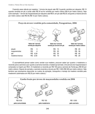 Frutíferas e Plantas Úteis na Vida Amazônica
248
É aconselhável pensar sobre como vender sua madeira, procurar saber por quanto o madeireiro a
revende para a serraria e por quanto a serraria revende a madeira já serrada. Uma árvore de maçaranduba é
comprada no Capim por R$ 4. O madeireiro a revende por R$ 150 para a serraria de Tomé-açu (R$ 50 por
metro cúbico). Depois de serrada, a serraria revende a árvore por R$ 1.500 (R$ 300 por metro cúbico). Vale
lembrar que precisamos descontar os custos da extração, transporte e manejo da madeira vendida pelo
madeireiro (estimados em R$ 25 por metro cúbico).7
Fazendo esse cálculo por espécie, 1 árvore de piquiá vale R$ 3 quando vendida por alqueire; R$ 13
quando vendida em pé; e pode valer R$ 24 se for vendida por metro cúbico (R$ 8 por metro cúbico). Veja
outro exemplo: 1 árvore de maçaranduba por alqueire vale R$ 4; em pé vale R$ 20; enquanto a mesma árvore
por metro cúbico vale R$ 36 (R$ 12 por metro cúbico).
piquiá R$ 3 R$ 13 R$ 24
maçaranduba R$ 4 R$ 20 R$ 36
ipê R$ 4,50 R$ 25 R$ 45
madeira branca R$ 2,50 R$ 10 R$ 20
Preço da árvore vendida pela comunidade, Paragominas, 2004
Valor de 1 árvore
venda por alqueire
Valor de 1 árvore
venda por árvore em pé
Valor de 1 árvore
venda por metro cúbico
Ganho bruto por árvore de maçaranduba vendida em 2004
pela comunidade pelo madeireiro pela serraria
R$ 4,00 R$ 150 R$ 1.500
 