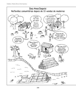 Frutíferas e Plantas Úteis na Vida Amazônica
256
Dez Anos Depois:
Reflexões comunitárias depois de 13 vendas de madeiras
Deixamos
o madeireiro
pegar tudo
A gente
faz tudo
por amor!
Ele era
gente de
primeira
No passado,
a janta passava
na frente da
minha porta
Meus filhos e
netos
não trazem
mais uxi
Hoje em dia,
saio pra caçar e
volto com a
barriga roncando
Não tem titica
para fazer
vassoura nem
dinheiro para
comprar
 