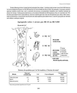 265
Manejo de Uso Múltiplo
Agregando valor: 1 árvore por R$ 10 ou R$ 5.000
Árvore de 3 m3
+
X R$ 10
X R$ 40
X R$ 100
R$ 22.600
renda bruta
- R$ 16.950
custos
estimados
de 75%
Perdas
Extração
Produção
Mão-de-obra
Maquinário
= R$ 5.650
Renda líquida estimada
Móveis
Peso por
1 m3
1 ha no Nuquini
1 ha em Nova
unidade (kg) Vista
Tábua de cortar 0,5 1000 31.000 242.000
Banco 4 190 6.000 46.500
Mesa de centro 15 50 1.500 12.000
Número de produtos por 1 m3
de madeira e 1 hectare de mata*
* Assumindo gravidade específica de 0,75 g/cm3
+
Existe diferença entre o potencial de produção das matas: 1 hectare pode render cerca de 6.000 bancos
na comunidade de Nuquini ou 46.500 bancos na comunidade de Nova Vista. No passado, os grupos usavam
apenas madeira morta mas, com o aumento da procura, já pretendem trabalhar com madeira retirada de
áreas de manejo. Cada grupo já demarcou uma reserva florestal de 200 hectares e fez um inventário de 10%
da área para determinar a abundância, volume e distribuição das mais de 30 espécies que utiliza. Além disso,
está monitorando o crescimento de árvores de cada espécie para determinar o volume que pode ser retirado
sem afetar o estoque original.
 