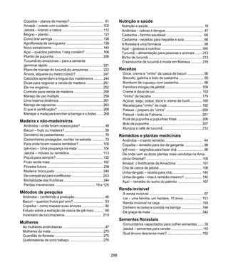298
Copaíba – planos de manejo? .................................. 91
Amapá – colete com cuidado ..................................102
Jatobá – tirando a casca..........................................112
Mogno – plantio .......................................................121
Como tirar seringa ...................................................136
Agrofloresta de seringueira ......................................139
Novo extrativismo ....................................................140
Açaí – quantos palmitos 1 lata contém? ..................166
Plantio de pupunha ..................................................208
Tucumã-do-amazonas – para a semente
germinar rápido ........................................................221
Plano de manejo do tucumã-do-amazonas ..............222
Árvore, alqueire ou metro cúbico? ...........................247
Caboclos aprendem a língua dos madeireiros .........244
Dicas para negociar a venda de madeira .................251
Ele me enganou.......................................................252
Contrato para venda de madeira ..............................258
Manejo de uso múltiplo ............................................259
Uma reserva dinâmica .............................................261
Manejo de capoeiras ................................................263
O que é certificação? ..............................................266
Manejar a mata para encher a barriga e o bolso ......268
Madeira x não-madeireiros
Andiroba – onde foram nossos pais? .........................49
Bacuri – fruto ou madeira?.........................................55
Cemitério de castanheiras .........................................70
Castanheiras protegidas, mortas na estrada .............73
Para onde foram nossos remédios?.........................100
Ipê-roxo – Uma poupança na mata ..........................104
Jatobá – móveis ou remédios ................................. 113
Piquiá para sempre? ................................................132
Fruto rende mais ......................................................152
Floresta futura .........................................................239
Madeira: troca justa .................................................240
De compatível para conflituoso ............................... 243
Mortalidade das frutíferas........................................244
Perdas irreversíveis ......................................... 19 e 126
Métodos de pesquisa
Andiroba – conferindo a produção...............................48
Bacuri – quantos frutos por ano? .............................. 53
Copaíba – como mapear suas árvores .......................92
Estudo sobre a extração de casca de ipê-roxo ......... 98
Inventário de tucumazeiros...................................... 219
Mulheres
As mulheres andirobeiras ...........................................47
Mulheres da mata .....................................................275
Guardiãs da floresta .................................................275
Quebradeiras de coco babaçu ..................................276
Nutrição e saúde
Nutrição e saúde.........................................................18
Andiroba – cobras e dengue .......................................47
Castanha – farinha saudável ..................................... 66
Castanha – receitas para hepatite e azia....................66
A floresta é uma farmácia ...........................................99
Açaí – gostoso e nutritivo .........................................169
Tucumã – alimentação para pessoas e animais .......213
Bicho de tucumã.......................................................213
O sanduíche de tucumã é moda em Manaus ...........218
Receitas
Doce, creme e “vinho” da casca de bacuri .................56
Biscoito, galinha e bolo de castanha..........................65
Bombom de cupuaçu com castanha..........................66
Farinha e mingau de jatobá ......................................109
Creme e doce de uxi ................................................153
“Vinho” de bacaba ....................................................179
Açúcar, sagu, polpa, doce e creme de buriti ............185
Receita para “vinho” de inajá....................................192
Patauá – preparo do “vinho” .....................................200
Patauá – bolo da Fabiana .........................................201
Purê de pupunha e pupunhas fritas .........................206
Bolo de pupunha ......................................................207
Munjica e café de tucumã........................................212
Remédios e plantas medicinais
Andiroba – o santo remédio ..................................... 44
Copaíba – remédio para dor de garganta ....................88
Ipê-roxo – segredos para fazer chá ...........................98
De onde vem as doze plantas mais vendidas na Ama-
zônia Oriental? .........................................................100
Amapá: o fortificante da Amazônia ..........................101
Chá de casca de jatobá ............................................108
Unha-de-gato – receita para chá...............................145
Unha-de-gato – mas é remédio mesmo? ..................145
Açaí – remédio do sumo do palmito .........................167
Renda invisível
A renda invisível ........................................................57
Uxi – uma família, um hectare, 10 anos .................. 151
Renda invisível na caça...........................................193
Dinheiro no bolso e comida na barriga .....................194
De graça da mata ....................................................242
Sementes florestais
Comunitários capacitados para colher sementes.......33
Jatobá – sementes para vender................................ 110
Qual árvore descansa mais?....................................152
 