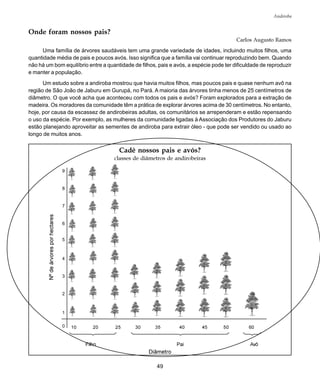 49
Andiroba
Onde foram nossos pais?
Carlos Augusto Ramos
Uma família de árvores saudáveis tem uma grande variedade de idades, incluindo muitos filhos, uma
quantidade média de pais e poucos avós. Isso significa que a família vai continuar reproduzindo bem. Quando
não há um bom equilíbrio entre a quantidade de filhos, pais e avós, a espécie pode ter dificuldade de reproduzir
e manter a população.
Um estudo sobre a andiroba mostrou que havia muitos filhos, mas poucos pais e quase nenhum avô na
região de São João de Jaburu em Gurupá, no Pará. A maioria das árvores tinha menos de 25 centímetros de
diâmetro. O que você acha que aconteceu com todos os pais e avós? Foram explorados para a extração de
madeira. Os moradores da comunidade têm a prática de explorar árvores acima de 30 centímetros. No entanto,
hoje, por causa da escassez de andirobeiras adultas, os comunitários se arrependeram e estão repensando
o uso da espécie. Por exemplo, as mulheres da comunidade ligadas à Associação dos Produtores do Jaburu
estão planejando aproveitar as sementes de andiroba para extrair óleo - que pode ser vendido ou usado ao
longo de muitos anos.
Filho Pai Avô
Diâmetro
Nºdeárvoresporhectares
Cadê nossos pais e avós?
classes de diâmetros de andirobeiras
10 20 25 30 35 40 45 50 60
9
8
7
6
5
4
3
2
1
0
 
