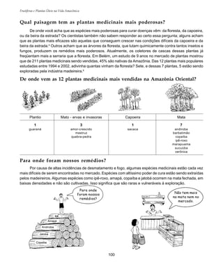 100
Frutíferas e Plantas Úteis na Vida Amazônica
Para onde foram nossos remédios?
Por causa de altas incidências de desmatamento e fogo, algumas espécies medicinais estão cada vez
mais difíceis de serem encontradas no mercado. Espécies com altíssimo poder de cura estão sendo extraídas
pelos madeireiros. Algumas espécies como ipê-roxo, amapá, copaíba e jatobá ocorrem na mata fechada, em
baixas densidades e não são cultivadas. Isso significa que são raras e vulneráveis à exploração.
De onde vem as 12 plantas medicinais mais vendidas na Amazônia Oriental?
Qual paisagem tem as plantas medicinais mais poderosas?
De onde você acha que as espécies mais poderosas para curar doenças vêm: da floresta, da capoeira,
ou da beira da estrada? Os cientistas também não sabem responder ao certo essa pergunta; alguns acham
que as plantas mais eficazes são aquelas que conseguem crescer nas condições difíceis da capoeira e da
beira da estrada.4
Outros acham que as árvores da floresta, que lutam quimicamente contra tantos insetos e
fungos, produzem os remédios mais poderosos. Atualmente, os coletores de cascas dessas plantas já
freqüentam mais a serraria que a floresta. Em Belém, um estudo de 9 anos no mercado de plantas mostrou
que de 211 plantas medicinais sendo vendidas, 45% são nativas da Amazônia. Das 12 plantas mais populares
estudadas entre 1994 e 2002, adivinha quantas vinham da floresta? Sete, e dessas 7 plantas, 5 estão sendo
exploradas pela indústria madeireira.6
Não tem mais
na mata nem no
mercado.
Plantio Mato - ervas e invasoras Capoeira Mata
1 3 1 7
guaraná amor-crescido sacaca andiroba
mastruz barbatimão
quebra-pedra copaíba
ipê-roxo
marapuama
sucuúba
verônica
Para onde
foram nossos
remédios?
Ipê
Amapá
Andiroba
Jatobá
Copaíba
 