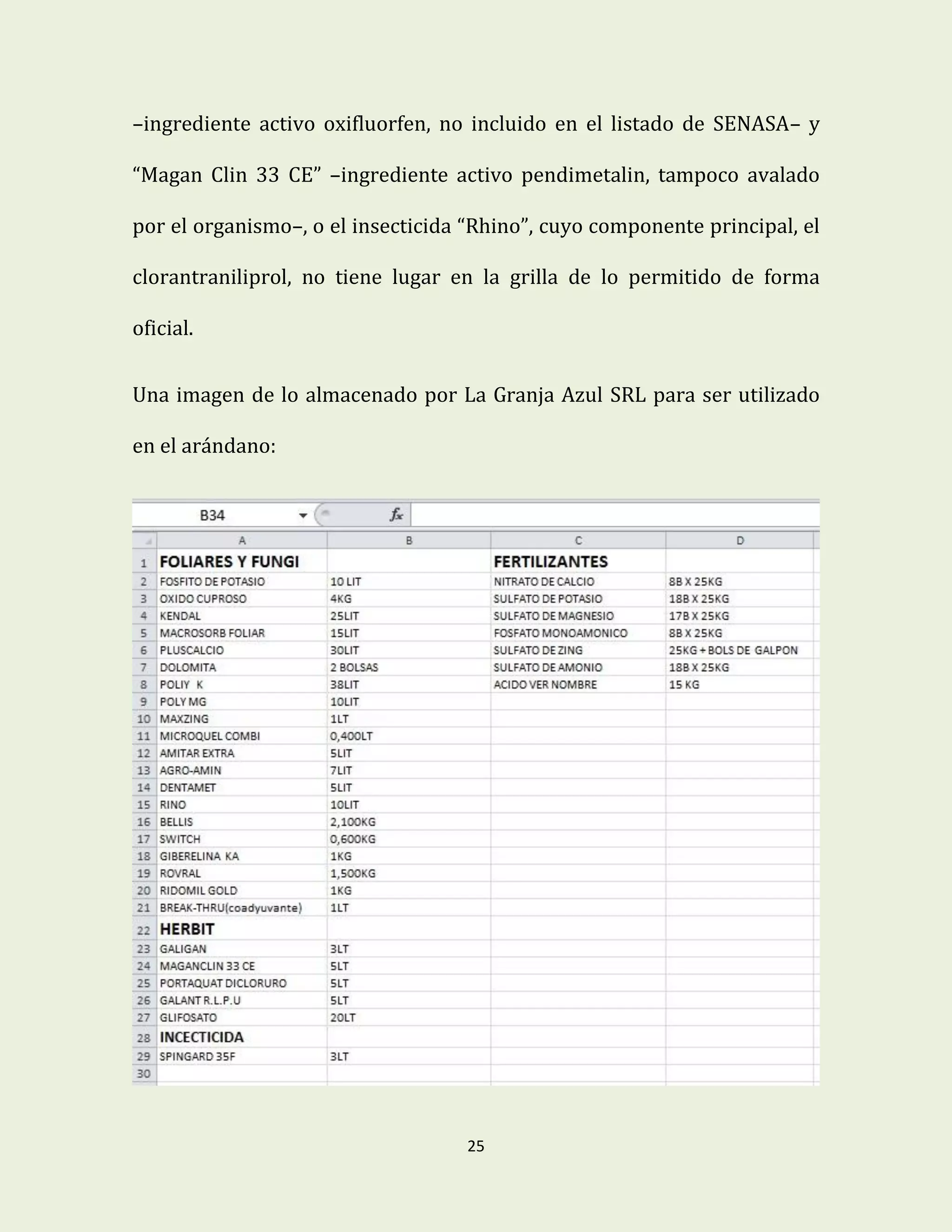 25
–ingrediente activo oxifluorfen, no incluido en el listado de SENASA– y
“Magan Clin 33 CE” –ingrediente activo pendimetalin, tampoco avalado
por el organismo–, o el insecticida “Rhino”, cuyo componente principal, el
clorantraniliprol, no tiene lugar en la grilla de lo permitido de forma
oficial.
Una imagen de lo almacenado por La Granja Azul SRL para ser utilizado
en el arándano:
 