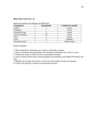 103




BOLO DE CUPUAÇU (II)

Receita enviada por Isa Jinkings, de Belém-PA
 Ingrediente                         Quantidade            Unidade de medida
 açúcar                                   1                      xícara
 manteiga                                 1                      xícara
 farinha de trigo                         3                      xícara
 suco de cupuaçu                         1/2                     xícara
 leite                                    1                      xícara
 ovos                                     4                     unidades
 fermento em pó                           1                   colher (sopa)

Modo de preparo:

1. Bater muito bem a manteiga com o açúcar, e adicionar as gemas.
2. Juntar a farinha de trigo peneirada com o fermento, alternando com o leite e o suco.
3. Finalmente, juntar as claras em neve, misturando levemente.
4. Assar em duas formas iguais, bem pinceladas com manteiga e polvilhadas levemente com
trigo.
5. Quando tirar os bolos das formas, uni-los com uma camada de doce de cupuaçu.
6. Cobrir com chantilly e enfeitar com montinhos do doce.
 
