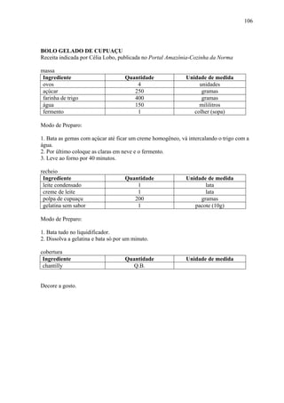 106




BOLO GELADO DE CUPUAÇU
Receita indicada por Célia Lobo, publicada no Portal Amazônia-Cozinha da Norma

massa
 Ingrediente                        Quantidade              Unidade de medida
 ovos                                   4                        unidades
 açúcar                                250                        gramas
 farinha de trigo                      400                        gramas
 água                                  150                       mililitros
 fermento                               1                      colher (sopa)

Modo de Preparo:

1. Bata as gemas com açúcar até ficar um creme homogêneo, vá intercalando o trigo com a
água.
2. Por último coloque as claras em neve e o fermento.
3. Leve ao forno por 40 minutos.

recheio
 Ingrediente                        Quantidade              Unidade de medida
 leite condensado                       1                          lata
 creme de leite                         1                          lata
 polpa de cupuaçu                      200                       gramas
 gelatina sem sabor                     1                      pacote (10g)

Modo de Preparo:

1. Bata tudo no liquidificador.
2. Dissolva a gelatina e bata só por um minuto.

cobertura
 Ingrediente                        Quantidade              Unidade de medida
 chantilly                             Q.B.


Decore a gosto.
 