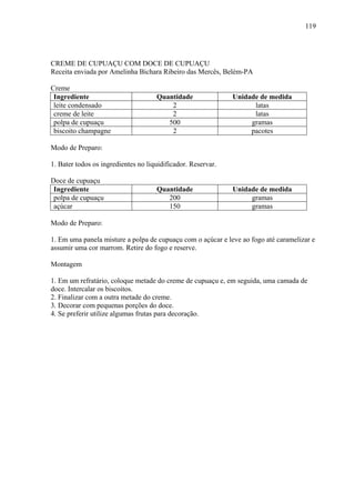 119




CREME DE CUPUAÇU COM DOCE DE CUPUAÇU
Receita enviada por Amelinha Bichara Ribeiro das Mercês, Belém-PA

Creme
 Ingrediente                         Quantidade               Unidade de medida
 leite condensado                        2                          latas
 creme de leite                          2                          latas
 polpa de cupuaçu                       500                        gramas
 biscoito champagne                      2                         pacotes

Modo de Preparo:

1. Bater todos os ingredientes no liquidificador. Reservar.

Doce de cupuaçu
 Ingrediente                         Quantidade               Unidade de medida
 polpa de cupuaçu                       200                        gramas
 açúcar                                 150                        gramas

Modo de Preparo:

1. Em uma panela misture a polpa de cupuaçu com o açúcar e leve ao fogo até caramelizar e
assumir uma cor marrom. Retire do fogo e reserve.

Montagem

1. Em um refratário, coloque metade do creme de cupuaçu e, em seguida, uma camada de
doce. Intercalar os biscoitos.
2. Finalizar com a outra metade do creme.
3. Decorar com pequenas porções do doce.
4. Se preferir utilize algumas frutas para decoração.
 