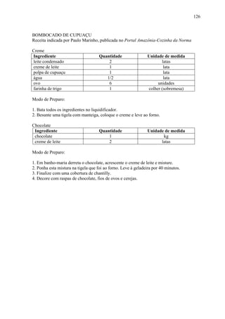 126



BOMBOCADO DE CUPUAÇU
Receita indicada por Paulo Marinho, publicada no Portal Amazônia-Cozinha da Norma

Creme
Ingrediente                          Quantidade                Unidade de medida
leite condensado                         2                            latas
creme de leite                           1                             lata
polpa de cupuaçu                         1                             lata
água                                    1/2                            lata
ovo                                      6                          unidades
farinha de trigo                         1                     colher (sobremesa)

Modo de Preparo:

1. Bata todos os ingredientes no liquidificador.
2. Besunte uma tigela com manteiga, coloque o creme e leve ao forno.

Chocolate
 Ingrediente                         Quantidade                Unidade de medida
 chocolate                               1                            kg
 creme de leite                          2                           latas

Modo de Preparo:

1. Em banho-maria derreta o chocolate, acrescente o creme de leite e misture.
2. Ponha esta mistura na tigela que foi ao forno. Leve à geladeira por 40 minutos.
3. Finalize com uma cobertura de chantilly.
4. Decore com raspas de chocolate, fios de ovos e cerejas.
 