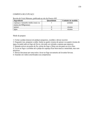 130



COMPOTA DE CUPUAÇU

Receita de Lúcia Matsuno, publicada no site da Emater-RO
 Ingrediente                                 Quantidade             Unidade de medida
 cupuaçu e tamanho médio (mais ou                1                       unidade
 menos de 800gramas)
 açúcar                                          4                         xícaras
 água                                            4                         xícaras


Modo de preparo

1. Cortar a polpa (massa) em pedaços pequenos, escaldar e deixar escorrer.
2. Enquanto isso, preparar a calda. Juntar as quatro xícaras de açúcar e as quatro xícaras de
água, levando tudo ao fogo até ferver, devendo ser retirada a espuma que aparecer.
3. Quando estiver em ponto de fio, retirar do fogo e filtrar em um pano ou crivo fino.
4. Levar ao fogo e cozinhar até a polpa do cupuaçu ficar bem macia e amarelada, mas sem
dissolver.
5. Deixar descansar por uma noite e lavar ao fogo novamente até levantar fervura.
6. Guardar em vidros esterilizados (ou compoteira).
 