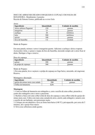132



DOCE DE ARROZ RECHEADO COM QUEIJO E CUPUAÇU EM FOLHA DE
BANANEIRA - Rendimento: 6 porções
Receita de Simone Gomes, publicada na revista Gula

Arroz
 Ingrediente                         Quantidade                Unidade de medida
 Arroz arbóreo Paganini                 150                         gramas
 margarina                              15                          gramas
 cachaça                                 20                        mililitros
 leite                                  500                        mililitros
 açúcar                                 100                         gramas
 fava de baunilha                       1/2                         unidade

Modo de Preparo:

Em uma panela, misture o arroz à margarina quente. Adicione a cachaça e deixe evaporar.
Acrescente o leite, o açúcar e raspas da fava de baunilha, mexendo sempre até o arroz ficar al
dente. Desligue o fogo e reserve.

Doce de cupuaçu
 Ingrediente                         Quantidade                Unidade de medida
 açúcar                                 200                         gramas
 de polpa de cupuaçu                    300                         gramas

Modo de Preparo:
1.Em uma panela, leve o açúcar e a polpa de cupuaçu ao fogo baixo, mexendo, até engrossar.
Reserve.

Montagem e decoração
 Ingrediente                                Quantidade            Unidade de medida
 queijo-de-minas meia cura ralado              200                     gramas
 Folhas de bananeira                           Q.B.

Montagem:
1. Corte as folhas de bananeira em retângulos e, com o auxílio de uma colher, preencha o
centro dos retângulos com o arroz e pressione.
2. Recheie a base com uma colher (chá) de doce de cupuaçu e uma colher (chá) de queijo-de-
minas meia cura. Cubra com mais uma camada de arroz, enrole cada retângulo e amarre com
o auxílio de um barbante, sem pressionar muito.
3. Coloque em um tabuleiro e leve ao forno bem baixo (140 ºC), pré-aquecido, por cerca de 5
minutos, até o queijo ficar macio.
4. Sirva essa sobremesa ainda quente.
 