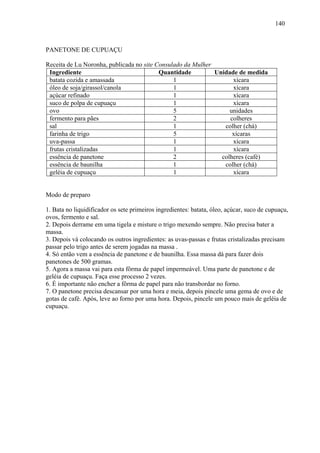 140



PANETONE DE CUPUAÇU

Receita de Lu Noronha, publicada no site Consulado da Mulher
 Ingrediente                              Quantidade         Unidade de medida
 batata cozida e amassada                      1                   xícara
 óleo de soja/girassol/canola                  1                   xícara
 açúcar refinado                               1                   xícara
 suco de polpa de cupuaçu                      1                   xícara
 ovo                                           5                  unidades
 fermento para pães                            2                  colheres
 sal                                           1                colher (chá)
 farinha de trigo                              5                   xícaras
 uva-passa                                     1                   xícara
 frutas cristalizadas                          1                   xícara
 essência de panetone                          2               colheres (café)
 essência de baunilha                          1                colher (chá)
 geléia de cupuaçu                             1                   xícara


Modo de preparo

1. Bata no liquidificador os sete primeiros ingredientes: batata, óleo, açúcar, suco de cupuaçu,
ovos, fermento e sal.
2. Depois derrame em uma tigela e misture o trigo mexendo sempre. Não precisa bater a
massa.
3. Depois vá colocando os outros ingredientes: as uvas-passas e frutas cristalizadas precisam
passar pelo trigo antes de serem jogadas na massa .
4. Só então vem a essência de panetone e de baunilha. Essa massa dá para fazer dois
panetones de 500 gramas.
5. Agora a massa vai para esta fôrma de papel impermeável. Uma parte de panetone e de
geléia de cupuaçu. Faça esse processo 2 vezes.
6. É importante não encher a fôrma de papel para não transbordar no forno.
7. O panetone precisa descansar por uma hora e meia, depois pincele uma gema de ovo e de
gotas de café. Após, leve ao forno por uma hora. Depois, pincele um pouco mais de geléia de
cupuaçu.
 