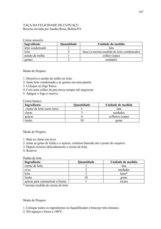 147



TAÇA DA FELICIDADE DE CUPUAÇU
Receita enviada por Sandra Rosa, Belém-PA


Creme amarelo
 Ingrediente                  Quantidade                  Unidade de medida
 leite condensado                 1                              lata
 leite                            2           latas (a mesma medida do leite condensado)
 amido de milho                   1                          colher (sopa)
 gemas                            3                            unidades


Modo de Preparo:

1. Dissolva o amido de milho no leite.
2. Junte leite condensado e as gemas em uma panela.
3. Coloque no fogo baixo.
4. Com uma colher de pau mexa sempre até engrossar.
5. Apague o fogo e reserve.

Creme branco
 Ingrediente                           Quantidade               Unidade de medida
  creme de leite (sem soro)                1                            lata
 claras                                    3                         unidades
 açúcar                                    6                      colheres (sopa)
 limão                                    10                           gotas


Modo de Preparo:

1. Bata as claras em neve.
2. Junte as gotas de limão e o açúcar, continue batendo até o ponto de suspiros.
3. Depois misture delicadamente o creme de leite.
4. Reserve

Pudim de leite
 Ingrediente                               Quantidade               Unidade de medida
 creme de leite                                1                           lata
 ovos                                          3                         unidades
 leite                                         2                          latas*
 limão                                        10                          gotas
 açúcar para caramelizar a forma               1                          xícara
* mesma medida do creme de leite



Modo de Preparo:

1. Coloque todos os ingredientes no liquidificador e bata por três minutos.
2. Pré-aqueça o forno a 180ºC.
 