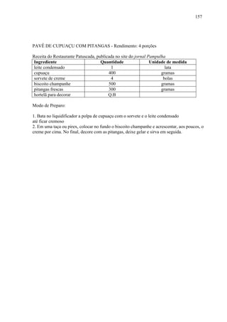 157




PAVÊ DE CUPUAÇU COM PITANGAS - Rendimento: 4 porções

Receita do Restaurante Patuscada, publicada no site do jornal Pampulha
 Ingrediente                        Quantidade                 Unidade de medida
 leite condensado                        1                            lata
 cupuaçu                                400                         gramas
 sorvete de creme                        4                           bolas
 biscoito champanhe                     500                         gramas
 pitangas frescas                       300                         gramas
 hortelã para decorar                   Q.B

Modo de Preparo:

1. Bata no liquidificador a polpa de cupuaçu com o sorvete e o leite condensado
até ficar cremoso
2. Em uma taça ou pirex, colocar no fundo o biscoito champanhe e acrescentar, aos poucos, o
creme por cima. No final, decore com as pitangas, deixe gelar e sirva em seguida.
 