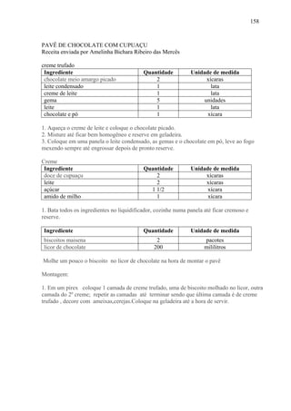 158



PAVÊ DE CHOCOLATE COM CUPUAÇU
Receita enviada por Amelinha Bichara Ribeiro das Mercês

creme trufado
 Ingrediente                               Quantidade          Unidade de medida
 chocolate meio amargo picado                  2                     xícaras
 leite condensado                              1                       lata
 creme de leite                                1                       lata
 gema                                          5                    unidades
 leite                                         1                       lata
 chocolate e pó                                1                     xícara

1. Aqueça o creme de leite e coloque o chocolate picado.
2. Misture até ficar bem homogêneo e reserve em geladeira.
3. Coloque em uma panela o leite condensado, as gemas e o chocolate em pó, leve ao fogo
mexendo sempre até engrossar depois de pronto reserve.

Creme
 Ingrediente                               Quantidade          Unidade de medida
 doce de cupuaçu                               2                    xícaras
 leite                                         2                    xícaras
 açúcar                                      1 1/2                   xícara
 amido de milho                                1                     xícara

1. Bata todos os ingredientes no liquidificador, cozinhe numa panela até ficar cremoso e
reserve.

 Ingrediente                               Quantidade          Unidade de medida
 biscoitos maisena                              2                    pacotes
 licor de chocolate                            200                   mililitros

Molhe um pouco o biscoito no licor de chocolate na hora de montar o pavê

Montagem:

1. Em um pirex coloque 1 camada de creme trufado, uma de biscoito molhado no licor, outra
camada do 2º creme; repetir as camadas até terminar sendo que última camada é de creme
trufado , decore com ameixas,cerejas.Coloque na geladeira até a hora de servir.
 