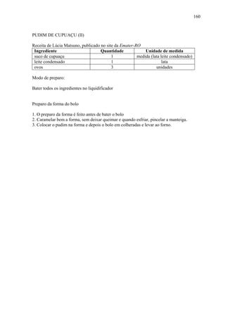 160



PUDIM DE CUPUAÇU (II)

Receita de Lúcia Matsuno, publicado no site da Emater-RO
 Ingrediente                        Quantidade             Unidade de medida
 suco de cupuaçu                          1            medida (lata leite condensado)
 leite condensado                         1                          lata
 ovos                                     3                      unidades

Modo de preparo:

Bater todos os ingredientes no liquidificador


Preparo da forma do bolo

1. O preparo da forma é feito antes de bater o bolo
2. Caramelar bem a forma, sem deixar queimar e quando esfriar, pincelar a manteiga.
3. Colocar o pudim na forma e depois o bolo em colheradas e levar ao forno.
 