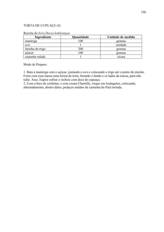166



TORTA DE CUPUAÇU (I)

Receita do livro Doces lembranças
         Ingrediente              Quantidade                  Unidade de medida
 manteiga                            100                           gramas
 ovo                                  1                            unidade
 farinha de trigo                    200                           gramas
 açúcar                              100                           gramas
 castanha ralada                      1                             xícara

Modo de Preparo:

1. Bata a manteiga com o açúcar, juntando o ovo e colocando o trigo até o ponto de enrolar.
Forre com essa massa uma forma de torta, furando o fundo e os lados da massa, para não
tufar. Asse. Espere esfriar e recheie com doce de cupuaçu.
2. Com o bico de confeitar, e com creme Chantilly, risque em losângulos, colocando,
alternadamente, dentro deles, pedaços miúdos de castanha do Pará torrada.
 