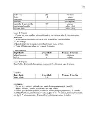 172



 leite coco                              200                        mililitros
 leite                                   1/2                         xícara
 margarina                                1                       colher (sopa)
 maisena                                  1                       colher (sopa)
 castanha-do-pará moída                  100                         gramas
 essência de baunilha                     1                       colher (chá)
 suco de limão                            1                       colher (chá)

Modo de Preparo:
1. Colocar em uma panela o leite condensado, a margarina, o leite de coco e as gemas
peneiradas.
2. Acrescentar a maisena dissolvida no leite, a essência e o suco de limão.
3. Leve ao fogo.
4. Quando engrossar coloque as castanhas moídas. Deixe esfriar.
5. Tostar 150g de coco ralado por cerca de 4 minutos.

Creme chantilly
 Ingrediente                        Quantidade                 Unidade de medida
 chantilly pronto                      500                         mililitros
 açúcar                                 4                           colheres

Modo de Preparo:
Bater ½ litro de chantilly bem gelado. Acrescente 4 colheres de sopa de açúcar.



Cobertura
Ingrediente                         Quantidade                 Unidade de medida
Coco ralado                            Q.B.


Montagem:
1. Em um pirex que será utilizado para servir, fazer uma camada de chantilly
2. Sobre a primeira camada, montar outra, de coco ralado.
3ª camada, pão-de-ló em pedaços; 4ª camada, massa de cupuaçu (mousse); 5ª camada,
chantilly; 6ª camada, coco ralado; 7ª camada, pão-de-ló; 8ª camada, mousse; 9ª camada,
pão-de-ló. A última camada é de chantilly e bastante coco ralado (tostado).
 