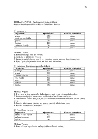 174




TORTA OIAPOQUE - Rendimento: 2 tortas de 20cm
Receita enviada pelo pâtissier Flávio Federico, da Sodoces


A) Massa doce
 Ingrediente                         Quantidade                   Unidade de medida
 açúcar                                 150                            gramas
 manteiga amolecida                     200                            gramas
 gemas                                   40                            gramas
 farinha                                410                            gramas
 castanhas de caju                       30                            gramas
 sal                                     2                             gramas

Modo de Preparo:
1. Bata a manteiga, o sal e o açúcar;
2. Adicione as gemas aos poucos;
3. Incorpore as farinhas de uma só vez e misture até que a massa fique homogênea;
4. Leve à geladeira para descansar por uma hora no mínimo.

B) Frangipane de coco com castanha do Pará
 Ingrediente                       Quantidade                     Unidade de medida
 manteiga                              300                             gramas
 açúcar                                300                             gramas
 castanha do Pará                      100                             gramas
 coco ralado                           300                             gramas
 ovos                                  300                             gramas
 cachaça                                40                             gramas
 farinha                               130                             gramas


Modo de Preparo:
1. Processe o açúcar, a castanha do Pará e o coco até conseguir uma farinha fina;
2. Bata a manteiga (em temperatura ambiente) na batedeira com o leque;
3. Acrescente a farinha de açúcar, coco e castanha e bata até se transformar em um creme
leve;
4. Comece a incorporar os ovos aos poucos e depois a farinha de trigo.
5. Finalize incorporando a cachaça.

C) Chantilly de cupuaçu
 Ingrediente                         Quantidade                   Unidade de medida
 creme de leite fresco                  300                            gramas
 polpa de cupuaçu                       300                            gramas
 açúcar                                 50                             gramas

Modo de Preparo:
1. Leve todos os ingredientes ao fogo e deixe reduzir à metade;
 