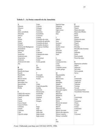37




   Tabela 3 – As frutas comestíveis da Amazônia

    A                      Cajuí                  Ingá-de-fogo         P
    Abacate                Cajutim                Ingapéua             Paiuetu
    Abacaxi                Camapu                 Ingá-turi            Pajurá
    Abiu                   Camitié                Ingá-xixica          Pajurá-da-mata
    Abiu carambola         Camutim                Inharé               Pajurá-de-Óbidos
    Abiurana               Carambola              Ituá                 Pama
    Abricó                 Caramuri                                    Pariri
    Açaí                   Caraná                 J                    Patauá
    Achuá                  Castanha-de-cutia      Jaboti               Pepino-do-mato
    Ajuru                  Castanha-de-galinha    Jaca                 Pindaeua
    Amapá                  Castanha-do-pará       Jacaiacá             Piquiá
    Ameixa                 Castanha de porco      Jambo                Pirauxi
    Ameixa-de-Madagascar   Cereja-as-Antilhas     Jambo (rosa)         Pitomba
    Amendoim               Ceru                   Japurá               Pitomba-das-Guianas
    Apiranga               Cidra                  Jaracatiá            Puçá
    Araçá                  Cupuaçu                Jenipapo             Pupunha
    Araçá-boi              Cupuaçu-do-mato        Jutaí                Purui
    Araçá-de-anta          Cupuí                                       Puruí grande
    Araçá pera             Cururureçá             L                    Puruí-da-mata
    Araticum               Cutite                 Laranja
    Araticum do mato       Cutite grande          Laranja da terra     S
    Ata                                           Lima                 Sapota-do-solimões
                           D                      Limão                Sapoti
    B                      Dão                    Limãode-caiena       Sapucaia
    Bacaba                 Dauicu                 Limão galego         Sorvinha
    Bacaba-de-leque                                                    Sorva grande
    Bacabi                 F                      M                    Sorva
    Bacabinha              Fruta-pão              Maçaranduba
    Bacuri                 Frutinheira            Mamão                T
    Bacuri mirim           Fusáia                 Mamorama             Tamarindo
    Bacuripari                                    Manga                Tangerina
    Bacuripari liso        G                      Mangaba              Taperebá
    Bacurizinho            Ginja                  Mapati               Tatajuba
    Banana                 Gogó-de-guariba        Maracujá             Toronja
    Biribá                 Goiaba                 Maracujá-açu         Tucujá
                           Graviola               maracujá suspiro     Tucumã-do-Pará
    C                      Grumixama              Marajá               Tucumã do Amazonas
    Cabeça-de-macaco       Guabiraba              Marimari
    Cabeça-de-urubu        Guajaraí               Melancia             U
    Caçari                 Guaraná                Melão                Uaimiratipi
    Cacau                  Gulosa                 Mirauba              Uará
    Cacauí                 Gurguri                Miriti               Uarutama
    Cacau Jacaré                                  Moela de mutum       Ubaia
    Cacau do Peru          I                      Mucajá               Ucuqui
    Caferana               Inajá                  Muriri               Umari
    Caiaué                 Ingá                   Muruci               Umarirana
    Cajarana               Ingá-açu               Muruci da mata       Umiri
    Caju                   Ingá-cipó              Murici-da-capoeira   Uxi
    Caju do campo          Ingá-costela           Muruci rasteiro      Uxicuruá
                           Ingá-cururu            Muruci vermelho

                                                  O
                                                  Oiti

Fonte: Elaborado com base em CAVALCANTE, 1996.
 