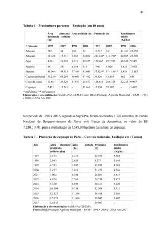 41



Tabela 6 – Fruticultura paraense – Evolução (em 10 anos)

                    Área     plantada/ Área colhida (ha) Produção (t)                Rendimento
                    destinada colheita                                               médio
                    (ha)                                                             (Kg/ha)

  Fruta/ano         1997       2007     1996     2006     1997       2007            1996    2006
  Abacate           782        34       320      32       10.537     741             41.450 22.656
  Abacaxi           11.028     15.331   6.382    14.052   247.248* 411.799*          20.055 25.209
  Açaí              4.261      51.722   1.671    49.455   120.465    497.593         46.838 9.545
  Acerola           961        583      1.054    518      7.913      4.426           9.835   7.973
  Banana            41.064     44.613   37.480   43.049   57.925** 571.189**         1.458   12.817
  Cacau (amêndoa) 50.239       65.204   48.603   57.462   30.826     43.185          662     636
  Coco da Bahia     13.887     26.329   17.877   25.877   128.851    256.726         12.213 9.907
  Cupuaçu           2.473      12.545   -        11.460   12.970     39.907          -       3.407
* mil frutos ** mil cachos
Elaboração e sistematização: SAGRI-PA/GEEMA/Fonte: IBGE/Produção Agrícola Municipal – PAM – 1994
a 2006 e LSPA Ano 2007




No período de 1998 a 2007, segundo a Sagri-PA, foram celebrados 3.376 contratos do Fundo
Nacional de Desenvolvimento do Norte pelo Banco da Amazônia, no valor de R$
7.250.014,91, para a implantação de 6.588,30 hectares da cultura do cupuaçu.

Tabela 7 – Produção de cupuaçu no Pará – Cultivos racionais (Evolução em 10 anos)

         Ano          Área plantada/ Área         colhida Produção           Rendimento
                      destinada      (ha)                 (t)                médio
                      colheita (ha)                                          (Kg/ha)
         1997         2.473             2.410             12.970             5.382
         1998         2.983             2.635             9.737              3.695
         1999         4.383             3.887             15.891             4.088
         2000         5.437             5.011             21.479             4.286
         2001         7.002             6.781             26.089             3.847
         2002         8.074             7.769             29.733             3.827
         2003         9.330             8.895             30.417             3.420
         2004         10.104            9.758             32.504             3.331
         2005         12.127            11.366            38.488             3.386
         2006         12.273            11.460            39.045             3.407
         2007          12.545            -                 39.907         -
         Elaboração e sistematização: SAGRI-PA/GEEMA.
         Fonte: IBGE/Produção Agrícola Municipal – PAM – 1994 A 2006 e LSPA Ano 2007.
 
