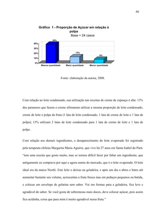 66



               Gráfico 1 - Proporção de Açúcar em relação à
                                   polpa
                                    Base = 24 casos
                         39%
         40%

         30%

         20%                                   13%
                                                                  8%
         10%

         0%
                Mesma quantidade       Maior quantidade   Menor quantidade




                                   Fonte: elaboração da autora, 2008.




Com relação ao leite condensado, sua utilização nas receitas de creme de cupuaçu é alta: 13%

dos paraenses que fazem o creme afirmaram utilizar a mesma proporção de leite condensado,

creme de leite e polpa da fruta (1 lata de leite condensado, 1 lata de creme de leite e 1 lata de

polpa); 13% utilizam 2 latas de leite condensado para 1 lata de creme de leite e 1 lata de

polpa.


Com relação aos demais ingredientes, o desaparecimento do leite evaporado foi registrado

pela terapeuta chilena Margarita Maria Aguirre, que vive há 27 anos em Santa Isabel do Pará:

“tem uma receita que gosto muito, mas se tornou difícil fazer por faltar um ingrediente, que

antigamente eu comprava por aqui e agora sumiu do mercado, que é o leite evaporado. O leite

ideal era da marca Nestlé. Este leite o deixas na geladeira, e após um dia o abres e bates até

aumentar bastante seu volume, acrescentas a fruta fresca mas em pedaços pequenos ou batida,

e colocas um envelope de gelatina sem sabor. Vai em formas para a geladeira, fica leve e

agradável de sabor. Se você gosta de sobremesas mais doces, deve colocar açúcar, pois assim

fica acidinha, coisa que para mim é muito agradável nessa fruta.”
 