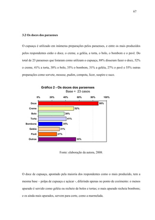 67




3.2 Os doces dos paraenses


O cupuaçu é utilizado em inúmeras preparações pelos paraenses, e entre os mais produzidos

pelos respondentes estão o doce, o creme, a geléia, a torta, o bolo, o bombom e o pavê. Do

total de 23 paraenses que listaram como utilizam o cupuaçu, 88% disseram fazer o doce, 52%

o creme, 41% a torta, 38% o bolo, 35% o bombom, 31% a geléia, 27% o pavê e 55% outras

preparações como sorvete, mousse, pudim, compota, licor, suspiro e suco.



                   Gráfico 2 - Os doces dos paraenses
                                    Base = 23 casos
              0%        20%         40%      60%       80%          100%

      Doce                                                    88%

     Creme                                  52%

       Bolo                          38%

      Torta                           41%

  Bombons                           35%

     Geléia                    31%

      Pavê                    27%

     Outros                                  55%




                               Fonte: elaboração da autora, 2008.




O doce de cupuaçu, apontado pela maioria dos respondentes como o mais produzido, tem a

mesma base – polpa de cupuaçu e açúcar -, diferindo apenas no ponto de cozimento: o menos

apurado é servido como geléia ou recheio de bolos e tortas; o mais apurado recheia bombons;

e os ainda mais apurados, servem para corte, como a marmelada.
 