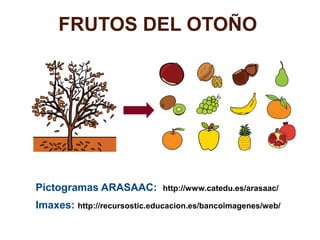 FRUTOS DEL OTOÑO

Pictogramas ARASAAC:

http://www.catedu.es/arasaac/

Imaxes: http://recursostic.educacion.es/bancoimagenes/web/

 