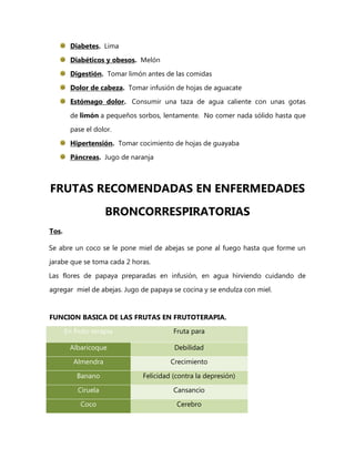 Diabetes. Lima

         Diabéticos y obesos. Melón
         Digestión. Tomar limón antes de las comidas

         Dolor de cabeza. Tomar infusión de hojas de aguacate
         Estómago dolor. Consumir una taza de agua caliente con unas gotas

         de limón a pequeños sorbos, lentamente. No comer nada sólido hasta que
         pase el dolor.

         Hipertensión. Tomar cocimiento de hojas de guayaba

         Páncreas. Jugo de naranja



FRUTAS RECOMENDADAS EN ENFERMEDADES
                     BRONCORRESPIRATORIAS
Tos.

Se abre un coco se le pone miel de abejas se pone al fuego hasta que forme un
jarabe que se toma cada 2 horas.

Las flores de papaya preparadas en infusión, en agua hirviendo cuidando de
agregar miel de abejas. Jugo de papaya se cocina y se endulza con miel.


FUNCION BASICA DE LAS FRUTAS EN FRUTOTERAPIA.

       En fruto-terapia                  Fruta para

        Albaricoque                      Debilidad

          Almendra                      Crecimiento

           Banano              Felicidad (contra la depresión)

           Ciruela                       Cansancio

            Coco                          Cerebro
 