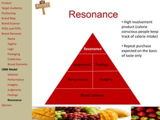 Product
Target Audience
Positioning
Brand Map
                     Resonance
Brand Essence                                   • High involvement
PODs and POPs                                   product (calorie
Brand Elements
                                                conscious people keep
                                                track of calorie intake)
    Name
    Tagline
                                                • Repeat purchase
    Logo                     Resonance          expected on the basis
    Packaging
                                                of taste only
    Celebrities
    Brand Elements     Judgments   Feelings
CBBE Model
    Salience
    Performance      Performance      Imagery
    Imagery
    Judgments
    Feelings               Brand Salience
    Resonance
Opinion
 