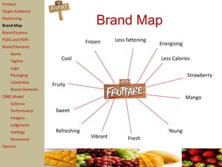 Product
Target Audience
Positioning
Brand Map
                                       Brand Map
Brand Essence
PODs and POPs
                                   Frozen      Less fattening
                                                                Energizing
Brand Elements
    Name
    Tagline
                         Cool                                   Less Calories
    Logo
    Packaging                                                                Strawberry
    Celebrities
                     Fruity
    Brand Elements
CBBE Model                                                                   Mango
    Salience
    Performance       Sweet
    Imagery
    Judgments
    Feelings          Refreshing                                    Young
    Resonance
                                     Vibrant        Fresh
Opinion
 
