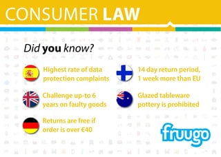 CONSUMER LAW
Did you know?
Highest rate of data
protection complaints
14 day return period,
1 week more than EU
Challenge up-to 6
years on faulty goods
Glazed tableware
pottery is prohibited
Returns are free if
order is over €40
 