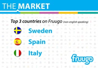 THE MARKET
Top 3 countries on Fruugo (non-english speaking)
Sweden
Spain
Italy
 