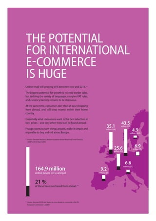 The poTenTial
for inTernaTional
e-commerce
iS huge
online retail will grow by 65% between now and 2013. *

The biggest potential for growth is in cross-border sales,
but tackling the variety of languages, complex VaT rules,
and currency barriers remains to be strenuous.

at the same time, consumers don’t feel at ease shopping
from abroad, and still shop mainly within their home
country.

essentially what consumers want is the best selection at
best prices – and very often these can be found abroad.                                                        43.5
fruugo wants to turn things around, make it simple and
                                                                                             35.1             million (gr)

enjoyable to buy and sell across europe.
                                                                                             million (uK)
                                                                                                                                 4.9
                                                                                                                             million (SWe)

* Source: forrester research, Western european online retail and Travel forecast,
  2008 To 2014, march 2009.


                                                                                                       25.6                            6.9
                                                                                                                                     million (pl)
                                                                                                      million (fr)




                                                                                                                       6.6
             164.9 million
                                                                                                                     millions (iT)
                                                                                      9.2
             online buyers in eu, and just                                          millions (eS)



             21 %
             of these have purchased from abroad. *




* Source: eurostat 02/09 and report on cross-border e-commerce in the eu,
  european commission 5.3.2009
 
