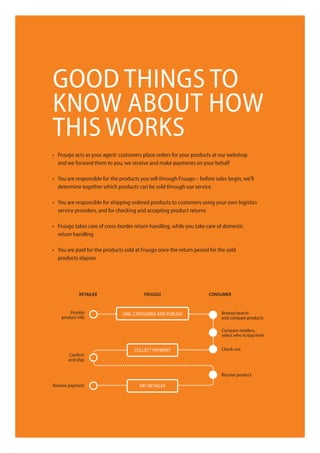 good ThingS To
KnoW abouT hoW
ThiS WorKS
•	 Fruugo	acts	as	your	agent:	customers	place	orders	for	your	products	at	our	webshop	
   and we forward them to you, we receive and make payments on your behalf

•	 You	are	responsible	for	the	products	you	sell	through	Fruugo	–	before	sales	begin,	we’ll	
   determine together which products can be sold through our service

•	 You	are	responsible	for	shipping	ordered	products	to	customers	using	your	own	logistics	
   service providers, and for checking and accepting product returns

•	 Fruugo	takes	care	of	cross-border	return	handling,	while	you	take	care	of	domestic	
   return handling

•	 You	are	paid	for	the	products	sold	at	Fruugo	once	the	return	period	for	the	sold	
   products elapses




             retaiLer                    Fruugo                        consumer


        provide                linK, caTegoriSe and publiSh                  browse/search
    product info                                                             and compare products

                                                                             compare retailers,
                                                                             select who to buy from


                                     collecT paymenT                         check-out
       confirm
       and ship


                                                                             receive product

receive payment                        pay reTailer
 
