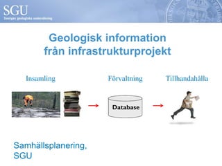 Geologisk information 
från infrastrukturprojekt 
Insamling Förvaltning Tillhandahålla 
Samhällsplanering, 
SGU 
 
