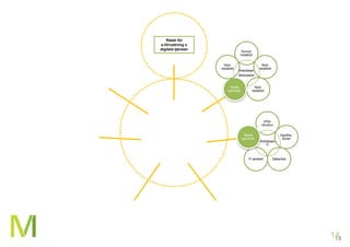 1414
Webbteam
Biblioteket
Huvud-
redaktör
Nod-
redaktör
Nod-
redaktör
Webb-
samordn.
Nod-
redaktör
Webbteam
IT
Infra-
struktur
Applika-
tioner
SäkerhetIT-arkitekt
Webb-
samordn.
Rådet för
e-förvaltning o
digitala tjänster
 