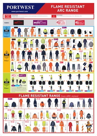FLAME RESISTANT RANGE (non ARC styles)
EN ISO 14116
www.portwest.com
Min Cal Rating
4 cal/cm2
or
Class 1
FLAME RESISTANT
ARC RANGE
1
ARC
AF53
5.9 cal/cm2
FR31
FR92
FR30
FR90
FR28
BIZ7
FR21 FR58
FR70
FR59
FR73
FR53
S778
FR71
FR52
S773
FR75
FR35
S780
C030
FR36
S781
SW10
FR37
S779
SW20
FR38
S774
FR74
Class 1
4.3 cal/cm2
FR03
Class 1
4.3 cal/cm2
FR77
Class 1
4.3 cal/cm2
FR76
Class 1
6 cal/cm2
FR11
Class 1
4.3 cal/cm2
FR14
Class 1
4.3 cal/cm2
FR10
Class 1
4.3 cal/cm2
AF73
5.9 cal/cm2
UAF73
5.9 cal/cm2
AF91
Class 1
fabric only
FR18
Class 1 fabric only
4.3 cal/cm2
FR19
Class 1 fabric only
4.3 cal/cm2
BOX TEST METHOD
The Box Test Method defines two testing conditions - Class 1 (4KA) and Class 2 (7KA)
OPEN ARC METHOD
The Open Arc Method checks the protection properties of a fabric or garment against the thermal effects of an electric arc.
Measured in cal/cm2
* The term HRC is now obsolete and has been replaced by ARC
IEC 61482-1-2
ASTM
F1959/F1959M-12
IEC 61482-1-1
EN ISO 11612 EN ISO 11612
EN ISO 11612
EN ISO 20471
EN ISO 20471 EN ISO 20471EN ISO 20471
EN ISO 11611
EN 1149 EN 1149 EN 1149
EN 1149
EN 1149
EN 1149EN 1149
EN ISO 11612
EN ISO 11612 EN ISO 11612 EN ISO 11612
EN ISO 11612
EN ISO 11612
EN ISO 11612EN ISO 11612
EN 1149 EN 1149
EN 1149
RIS
3279
RIS
3279
RIS
3279
RIS
3279
RIS
3279
RIS
3279
ASTM
F1959/
F1959M-12
ASTM
F1959/
F1959M-12
ASTM
F1959/
F1959M-12
ASTM
F1959/
F1959M-12
ASTM
F1959/
F1959M-12
ASTM
F1959/
F1959M-12
EN 1149
EN 1149
EN ISO 11612
ASTM
F1959/
F1959M-12ASTM
F1959/
F1959M-12
ASTM
F1959/
F1959M-12
ASTM
F1959/
F1959M-12
NFPA 2112
IEC 61482-2
EN 1149
EN ISO 11612
ASTM
F1959/
F1959M-12
IEC 61482-2 IEC 61482-2 IEC 61482-2 IEC 61482-2
IEC 61482-2
IEC 61482-2
IEC 61482-2IEC 61482-2
EN ISO 20471
EN ISO 20471 EN ISO 20471 EN ISO 20471
EN ISO 20471 EN ISO 20471 EN ISO 20471 EN ISO 20471 EN ISO 20471 EN ISO 20471
EN ISO 20471
EN ISO 20471
EN 471
EN 471
EN 343 EN 343 EN 343 EN 343 EN 343 EN 343
RIS
3279
RIS
3279
RIS
3279
RIS
3279
RIS
3279
RIS
3279
RIS
3279
RIS
3279
EN 1149 EN 1149 EN 1149 EN 1149 EN 1149 EN 1149 EN 1149
EN 1149 EN 1149 EN 1149
EN 342 EN 342 EN 342
EN 1149
EN 1149 EN 1149 EN 1149
EN 533
EN 533
EN 13034 EN 13034 EN 13034 EN 13034 EN 13034 EN 13034
EN ISO 11611 EN ISO 11611 EN ISO 11611 EN ISO 11611 EN ISO 11611 EN ISO 11611 EN ISO 11611
EN ISO 11611 EN ISO 11611
EN ISO 11611 EN ISO 11611
EN ISO 11611
EN ISO 11611
EN ISO 11611
EN ISO 11611
EN 1149
EN ISO 11612
EN ISO 11611 EN ISO 11611 EN ISO 11611
EN 1149 EN 1149 EN 1149 EN 1149 EN 1149 EN 1149
EN 1149
EN ISO 11612 EN ISO 11612 EN ISO 11612
EN ISO 14116 EN ISO 14116 EN ISO 14116 EN ISO 14116 EN ISO 14116 EN ISO 14116
EN ISO 14116
EN ISO 11612 EN ISO 11612 EN ISO 11612 EN ISO 11612 EN ISO 11612 EN ISO 11612 EN ISO 11612
EN ISO 11612 EN ISO 11612
EN ISO 11612
EN ISO 11612
EN ISO 11612
FR73
EN
EN
Orange only
Orange only
Orange onlyOrange only Orange only Orange only Orange only Orange only
S776 S782 S775 S770
EN ISO 20471 EN ISO 20471 EN ISO 20471
EN 343 EN 343
RIS
3279
RIS
3279
RIS
3279
EN 13034
EN 13034 EN 13034EN 1149
EN 1149 EN 1149
EN 343
EN 13034
EN 1149
EN ISO 14116
S771 S772S783
EN 343
EN 13034
EN 1149
EN ISO 14116
EN 343
EN 13034
EN 1149
EN ISO 14116
EN 343
EN 13034
EN 1149
EN ISO 14116
EN ISO 14116
EN ISO 14116 EN ISO 14116
Orange onlyOrange onlyOrange only
Orange only
Orange only
Orange only
(US only)
(US only)
FR72 only
Orange only Orange only
Orange only
PLUS
Min Cal Rating
8 cal/cm2
or
Class 1
2
ARC
AF22
8.5 cal/cm2
EN ISO 11611
EN ISO 11612
EN 1149
ASTM
F1959/
F1959M-12
11.2 cal/cm2
EN ISO 11611
EN ISO 11612
ASTM
F1959/
F1959M-12
Class 1
8.4 cal/cm2
Class 1
13.6 cal/cm2
FR72MV25
FR12
FR09
FR20
MV26
EN ISO 20471
EN ISO 20471 EN ISO 20471
EN ISO 20471
Class 1
16 cal/cm2
IEC 61482-2
IEC 61482-2
IEC 61482-2 IEC 61482-2
FR57
Class 1
13.6 cal/cm2
FR25FR55
FR26
FR27
Class 1
13.6 cal/cm2
FR26
Class 1
13.6 cal/cm2
FR89
8.2 cal/cm2
NFPA
2112
ASTM
F1506-10A
ASTM
F1959/
F1959M-12
NFPA
70E
EN ISO 11612
EN ISO 11612
FR81
Class 1
16 cal/cm2
ASTM
F1959/
F1959M-12
IEC 61482-2
EN 1149
EN ISO 11612
FR09
FR20
Class 1 fabric only
16 cal/cm2
MV91
Class 1
MV35
Class 1
MV36
Class 1
MV29
Class 1
ASTM F1959/
F1959M-12
IEC 61482-2
EN 1149
EN ISO 11612
FR01
12 cal/cm2
NFPA 2112
FABRIC ONLY
ASTM
F1959/
F1959M-12
EN ISO 11612
FR02
12 cal/cm2
NFPA 2112
FABRIC ONLY
ASTM
F1959/
F1959M-12
EN ISO 11612
BIZ2
11.2 cal/cm2
EN ISO 11611
EN ISO 11612
ASTM
F1959/
F1959M-12
BZ30
11.2 cal/cm2
EN ISO 11611
EN ISO 11612
ASTM
F1959/
F1959M-12
BIZ4
11.2 cal/cm2
EN ISO 11611
EN ISO 11612
ASTM
F1959/
F1959M-12
BZ31
11.2 cal/cm2
NFPA
2112
ASTM
F1506-10A
ASTM
F1959/
F1959M-12
NFPA
70E
EN ISO 11611
EN ISO 11612
PLUS
FR61
Class 1
13.6 cal/cm2
EN ISO 11612
EN ISO 20471
EN 1149
EN ISO 11611
ASTM
F1959/
F1959M-12
IEC 61482-2
EN 13034
MV28
Class 1
8.4 cal/cm2
EN ISO 20471EN ISO 20471
EN ISO 20471
EN 1149EN 1149
EN 1149
EN ISO 11611EN ISO 11611
EN ISO 11612EN ISO 11612
EN ISO 11612
ASTM
F1959/
F1959M-12
ASTM
F1959/
F1959M-12
ASTM
F1959/
F1959M-12
IEC 61482-2IEC 61482-2
IEC 61482-2
EN
IEC
E
IE
MX28
Class 1
8.4 cal/cm2
EN 1149
EN ISO 11611
EN ISO 11612
ASTM
F1959/
F1959M-12
IEC 61482-2
EN 1149
EN 1149
EN 1149 EN 1149
EN ISO 11611
EN ISO 11611
EN ISO 11611 EN ISO 11611
EN ISO 11612
EN ISO 11612
EN ISO 11612 EN ISO 11612
EN ISO 20471
MV27
Class 1
8.4 cal/cm2
EN 1149
EN ISO 11611
EN ISO 11612
ASTM
F1959/
F1959M-12
IEC 61482-2
EN 13034
EN 13034
EN 13034 EN 13034
FR78
Class 1
EN 343
IEC 61482-2
EN 13034
EN ISO 11611
EN ISO 11612
EN ISO 20471
EN 1149
FR63
Class 1
13.6 cal/cm2
EN ISO 11612
EN ISO 20471
EN 1149
EN ISO 11611
ASTM
F1959/
F1959M-12
IEC 61482-2
EN 13034
FR62
Class 1
13.6 cal/cm2
EN ISO 20471
EN 1149
EN ISO 11611
ASTM
F1959/
F1959M-12
IEC 61482-2
EN 13034
EN ISO 11612
FR79
Class 1
EN 343
EN ISO 20471
EN 1149
EN ISO 11611
EN ISO 11612
IEC 61482-2
EN 13034
BZ40
Class 1
FF50
Class 1
13.6 cal/cm2
EN 1149
EN ISO 11611
EN ISO 11612
ASTM
F1959/
F1959M-12
IEC 61482-2
FR50
Class 1
13.6 cal/cm2
FR51 (Ladies)
Class 1
13.6 cal/cm2
EN 1149 EN 1149
EN 1149 EN 1149 EN 1149 EN 1149
EN ISO 11611 EN ISO 11611
EN ISO 11611 EN ISO 11611 EN ISO 11611 EN ISO 11611
EN ISO 11612 EN ISO 11612
EN ISO 11612 EN ISO 11612 EN ISO 11612 EN ISO 11612
ASTM
F1959/
F1959M-12
ASTM
F1959/
F1959M-12
ASTM
F1959/
F1959M-12
ASTM
F1959/
F1959M-12
ASTM
F1959/
F1959M-12
ASTM
F1959/
F1959M-12
IEC 61482-2 IEC 61482-2
IEC 61482-2 IEC 61482-2 IEC 61482-2 IEC 61482-2
UFR21
8.2cal/cm2
NFPA
70E
ASTM
F1959/
F1959M-12
ASTM
F1506-10A
UFR88
8.2cal/cm2
NFPA
70E
NFPA
2112
ASTM
F1959/
F1959M-12
ASTM
F1506-10A
FR60
Class 1
13.6 cal/cm2
FR93
Class 1
16 cal/cm2
EN ISO 20471
IEC 61482-2
EN 1149
EN 1149
EN ISO 11611
EN ISO 11611
EN ISO 11612
EN ISO 11612
ASTM
F1959/
F1959M-12
ASTM
F1959/
F1959M-12
IEC 61482-2
EN 13034
EN 13034
FR80
Class 1
13.6 cal/cm2
EN 13034
EN 1149
EN ISO 11611
EN ISO 11612
ASTM
F1959/
F1959M-12
IEC 61482-2
BIZ1
11.2 cal/cm2
EN ISO 11611
EN ISO 11612
ASTM
F1959/
F1959M-12
BIZ5
11.2 cal/cm2
EN ISO 11611
EN ISO 11612
ASTM
F1959/
F1959M-12
BIZ6
11.2 cal/cm2
EN ISO 11611
EN ISO 11612
ASTM
F1959/
F1959M-12
FR85
EN ISO 20471
RIS
3279
EN 1149
EN ISO 14116
Orange only
FR46
FR47 FR43
FR41
EN ISO 20471
EN 343
EN 343
EN 13034
EN 13034
EN 1149
EN 1149
EN ISO 14116
EN ISO 14116
Min Cal Rating
25 cal/cm2
or
Class 1
3
ARC
FR14FR60 FR10/FR11
3
ARC
1
ARC
1
ARC
=33Cal
CAL/CM²2
ARC
Combined Ebt/ATPV Ratings
Garments can be layered to achieve an overall Arc Thermal Performance Value
(ATPV)or Energy Break open threshold (Ebt) Rating. For example, thermals may
achieve an Ebt of 4.3 Cal/cm², and an outer coverall may achieve an ATPV of
13.6Cal/cm2. However the combination ATPV will be greater than the sum of
the two single layers, as the air gap between the two layers affords the wearer
additional protection.
33 cal/cm2 33 cal/cm2 33 cal/cm2 33 cal/cm2 33 cal/cm2 33 cal/cm2 33 cal/cm2
FR14FR61 FR10/FR11
+++
+
FR14FR62 FR10/FR11
+++
+
FR14FR63 FR10/FR11
+++
+
FR14FR60 FR10/FR11
+++
+
FR14FR80 FR10/FR11
+++
+
FR14FF50 FR10/FR11
+++
+
FR14FR50 FR10/FR11
+++
+
FR62FR61 FR63 FR60 FR80 FF50
BZ11
BZ12
FR50
FR14FR14 FR14 FR14 FR14 FR14 FR14
FR10FR10 FR10 FR10 FR10 FR10 FR10FR11FR11 FR11 FR11 FR11 FR11 FR11
+
FABRIC:
EN ISO 1161
EN ISO 11611
SW33
SW32
FR98
EN ISO 11612
EN 15614
EN 1149
IEC 61482-2
EN ISO 11611
EN ISO 11612
EN 1149
134 135 135 137 146 143 145 143 145 146 147 149 149
176148141140140141
144138
147
149
149
138
142139139136
156 157 277 163
164162
165
165 166 154 152 153 155
178
179
179
176175177174177173172150150155189
152 153 155 154 155 156 157
146 146 146 146146
147
146
144 148 158 159 160 160 161 161 167 168 168 169 169
187186185185183182184184182183171170170
187 188 188 151 151 151 180 181 178 179 179 179
179
180 181
151151
146
146 147 146 147 146 147 146 147 146 147 146 147 146
189
FR56
163
Z972FPAP016
 
