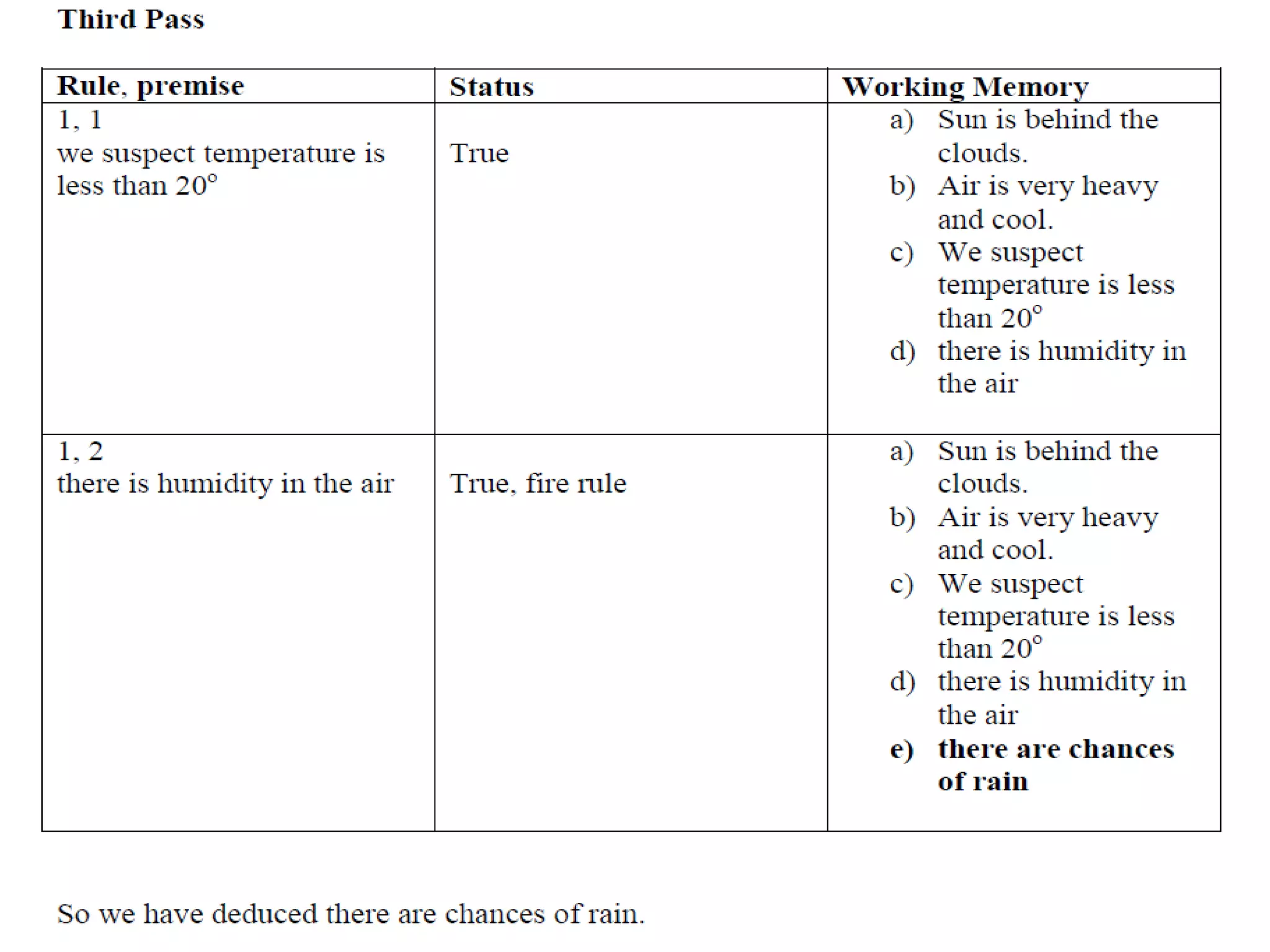 Forward Backward Chaining | PPTX