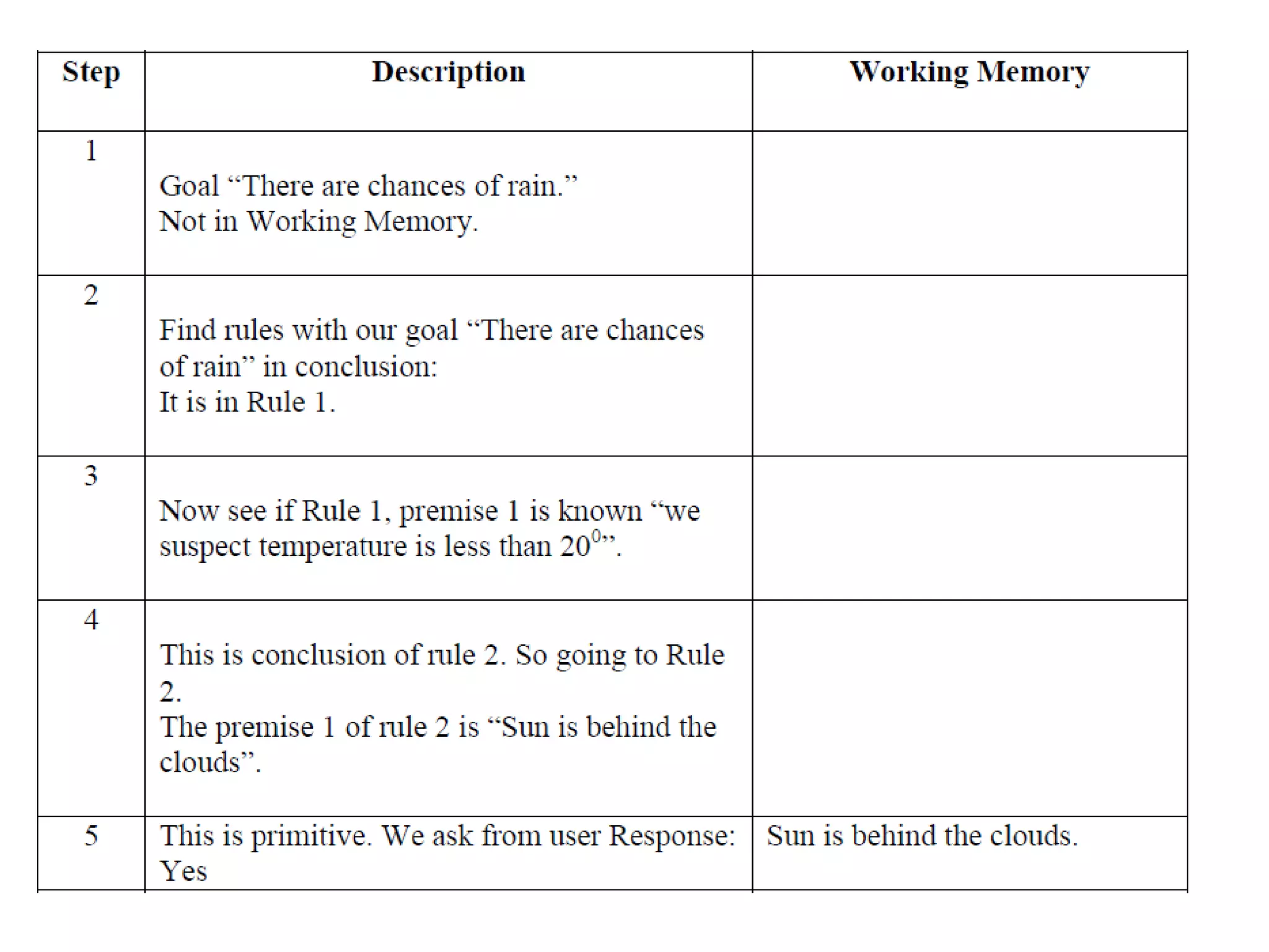 Forward Backward Chaining | PPTX