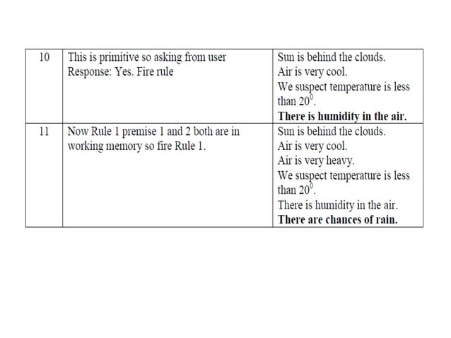 Forward Backward Chaining | PPTX