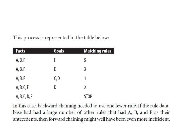 Forward Backward Chaining | PPTX