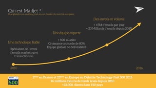 2ème en France et 23ème en Europe au Deloitte Technology Fast 500 2015
16 millions d’euros de fonds levés depuis 2010
+32,000 clients dans 150 pays
Qui est Mailjet ? 
Une plateforme emailing tout-en-un, leader du marché européen
Une technologie fiable
Spécialiste de l’envoi
d’emails marketing et
transactionnel
2010
Une équipe experte
+ 100 salariés
Croissance annuelle de 80%
Equipe globale de délivrabilité
Des envois en volume
+ 47M d’emails par jour
+ 23 Milliards d’emails depuis 2010
2016
 
