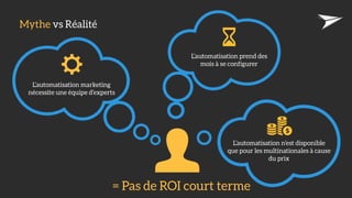 Mythe vs Réalité
= Pas de ROI court terme
L’automatisation n’est disponible
que pour les multinationales à cause
du prix
L’automatisation prend des
mois à se configurer
L’automatisation marketing
nécessite une équipe d’experts
 
