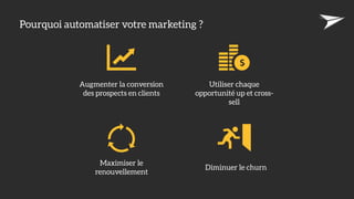 Pourquoi automatiser votre marketing ?
Augmenter la conversion 
des prospects en clients
Utiliser chaque
opportunité up et cross-
sell
Diminuer le churn
Maximiser le 
renouvellement
 