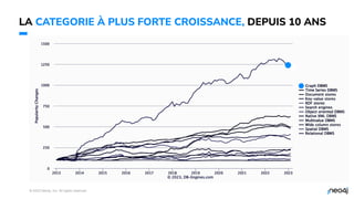 © 2023 Neo4j, Inc. All rights reserved.
10
LA CATEGORIE À PLUS FORTE CROISSANCE, DEPUIS 10 ANS
 