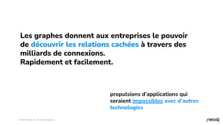 © 2023 Neo4j, Inc. All rights reserved.
12
Les graphes donnent aux entreprises le pouvoir
de découvrir les relations cachées à travers des
milliards de connexions.
Rapidement et facilement.
propulsions d’applications qui
seraient impossibles avec d’autres
technologies
 