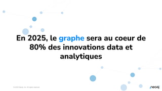 © 2023 Neo4j, Inc. All rights reserved.
14
En 2025, le graphe sera au coeur de
80% des innovations data et
analytiques
 
