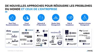 © 2023 Neo4j, Inc. All rights reserved.
15
Real-Time
Recommendations
Fraud
Detection
Network &
IT Operations
Master Data
Management
Identity & Access
Management
Risk &
Compliance
DE NOUVELLES APPROCHES POUR RÉSOUDRE LES PROBLEMES
DU MONDE ET CEUX DE L’ENTREPRISE
 